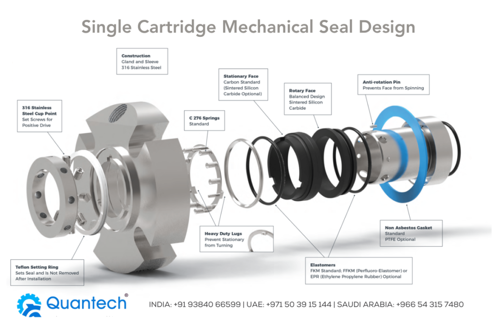 Parts of a Mechanical Seal – Quantech Seals | Mechanical Seals ...