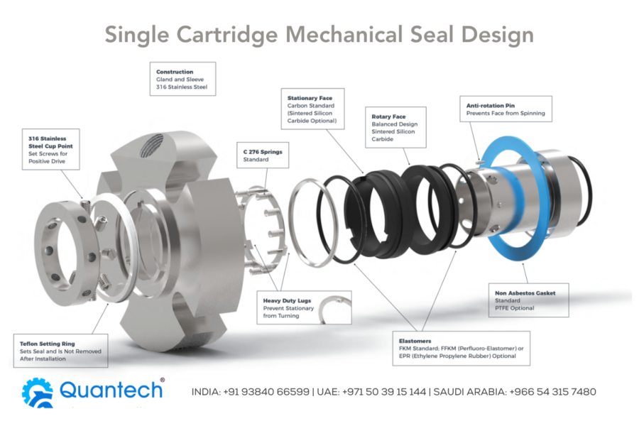 Single Cartridge Mechanical Seal Design(1)